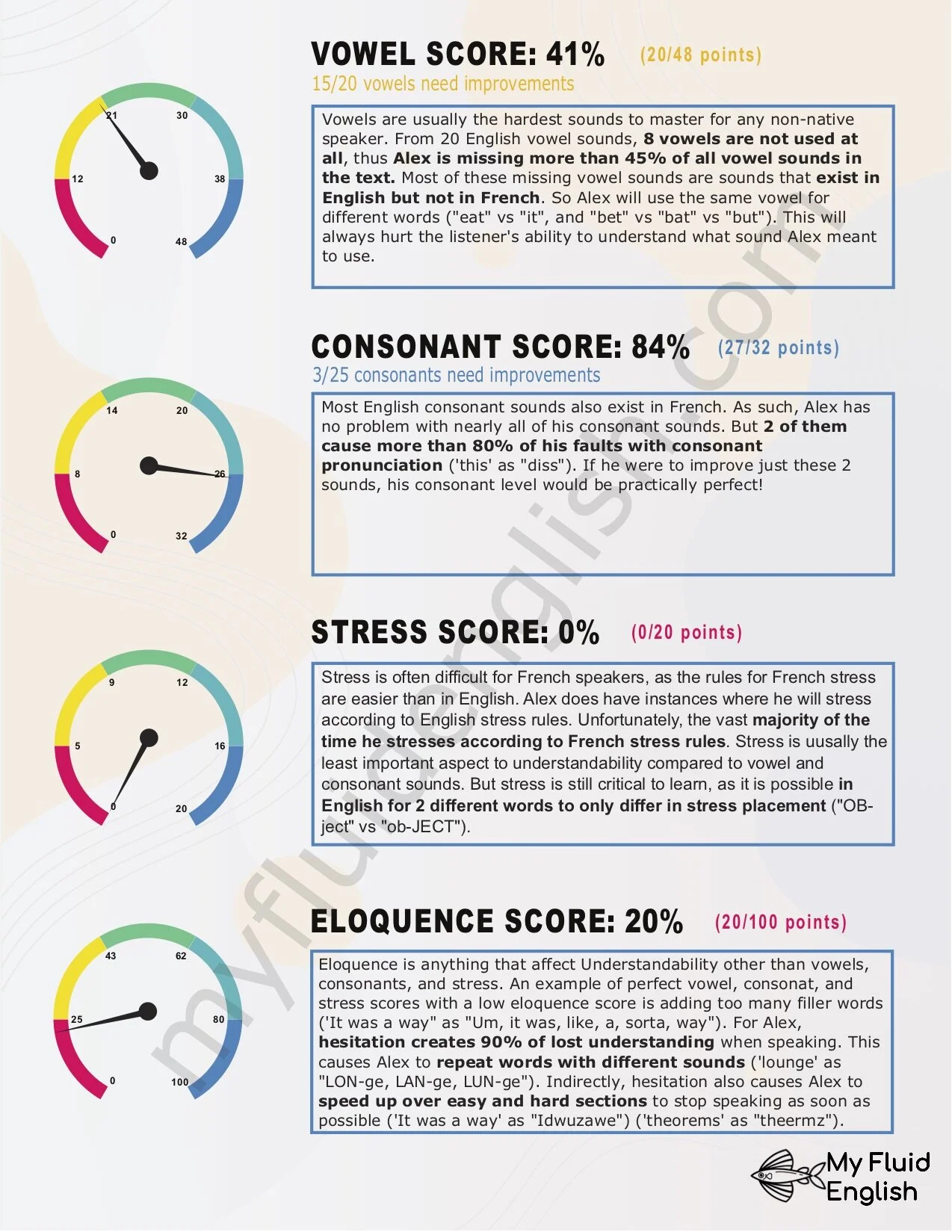 Finish sales line pg2